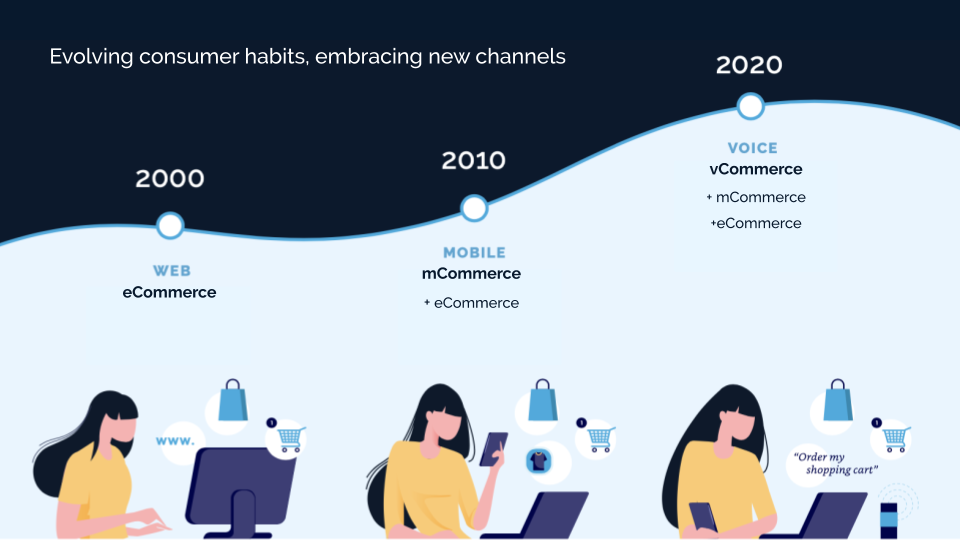 Web Mobile Voice commerce - Say It Now